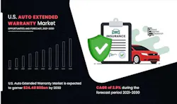 us autoextended warranty market growth graphic us autoextended warranty market growth graphic