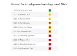 updated_front_crash_prevention_ratings_small_suvs