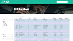 Previous inquiries can be viewed, including the response from the information provider and the resolution. Previous inquiries can be viewed, including the response from the information provider and the resolution.