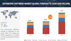 automotive_software_market_global_forcast_