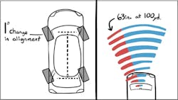 One of the first frames of the video introduced at the November Zoom presentation on the importance of calibration, this still shows how a 1-degree error in thrust angle can result in an error of 63 inches at 100 yards. One of the first frames of the video introduced at the November Zoom presentation on the importance of calibration, this still shows how a 1-degree error in thrust angle can result in an error of 63 inches at 100 yards.