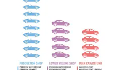 PPG choosing paint system graphic