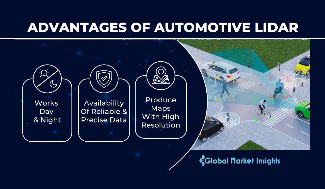 6656d84d153e510c0880f603 Automotive Lidar Market 2