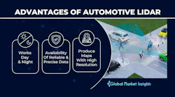 Automotive Li Dar Market 2 645004ef3c719