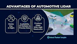 6656d84d153e510c0880f603 Automotive Lidar Market 2 6656d84d153e510c0880f603 Automotive Lidar Market 2
