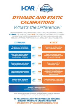 6656d85f153e512cea80f60e Adas Dynamic Static Infographic 8 6656d85f153e512cea80f60e Adas Dynamic Static Infographic 8