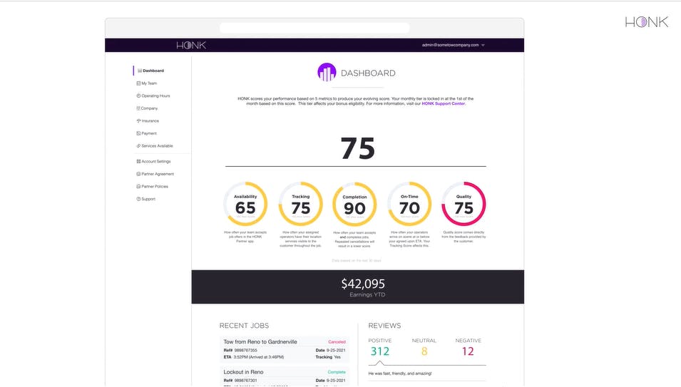 6656fdb9153e5114d5810f96 Honk Dashboard