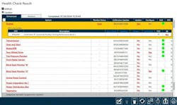 FIGURE 7: The GTS+ is very user-friendly, and its color format really draws the user's attention to any areas of concern through its use of highlighted colors. FIGURE 7: The GTS+ is very user-friendly, and its color format really draws the user's attention to any areas of concern through its use of highlighted colors.