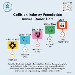 Donor Tiers Donor Tiers
