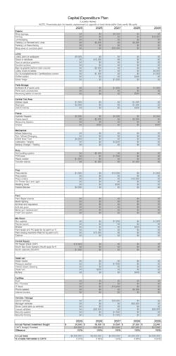 Figure 3: Capital Expenditure Plan Figure 3: Capital Expenditure Plan
