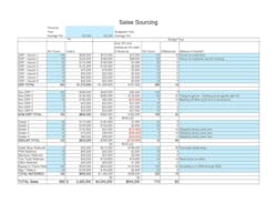 Figure 2: Sales Sourcing Figure 2: Sales Sourcing