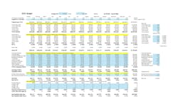 Figure 1: Annual Budget Figure 1: Annual Budget