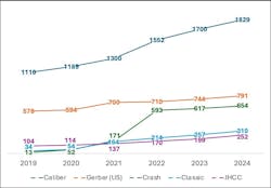 Figure 4: Shop Counts of the Big Five Figure 4: Shop Counts of the Big Five