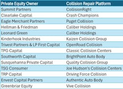 Figure 1: Private Equity Transactions in the Collision Repair Industry Figure 1: Private Equity Transactions in the Collision Repair Industry