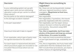 Negotiation Decision Table Negotiation Decision Table