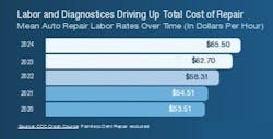 sample_graphic_sambasafety sample_graphic_sambasafety