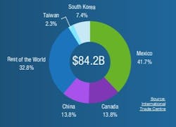 sample_graphic_sambasafety_tariffs sample_graphic_sambasafety_tariffs
