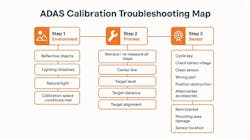 adas_calibration_troubleshooting_map adas_calibration_troubleshooting_map