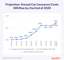 insurify_report_1 insurify_report_1