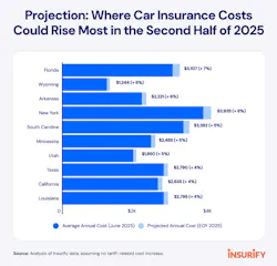 insurify_report_3 insurify_report_3