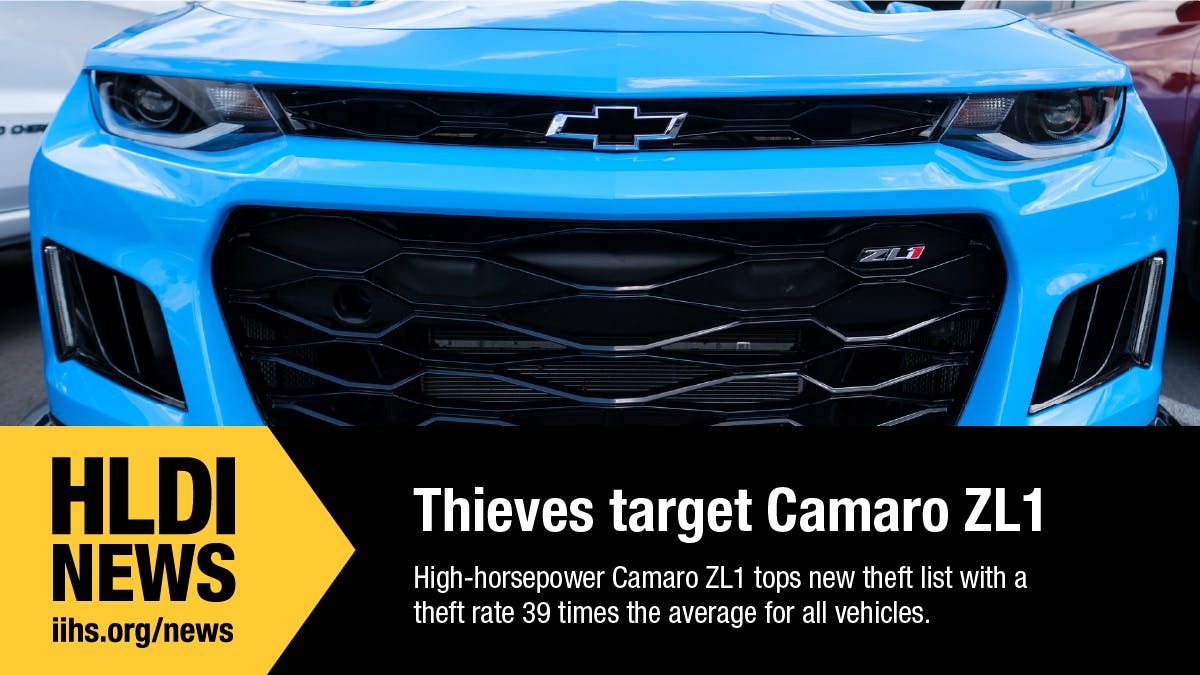 IIHS/HLDI Camaro Theft Graphic