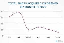 2025review1 2025review1