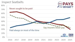 who_pays_chart_20250915 who_pays_chart_20250915