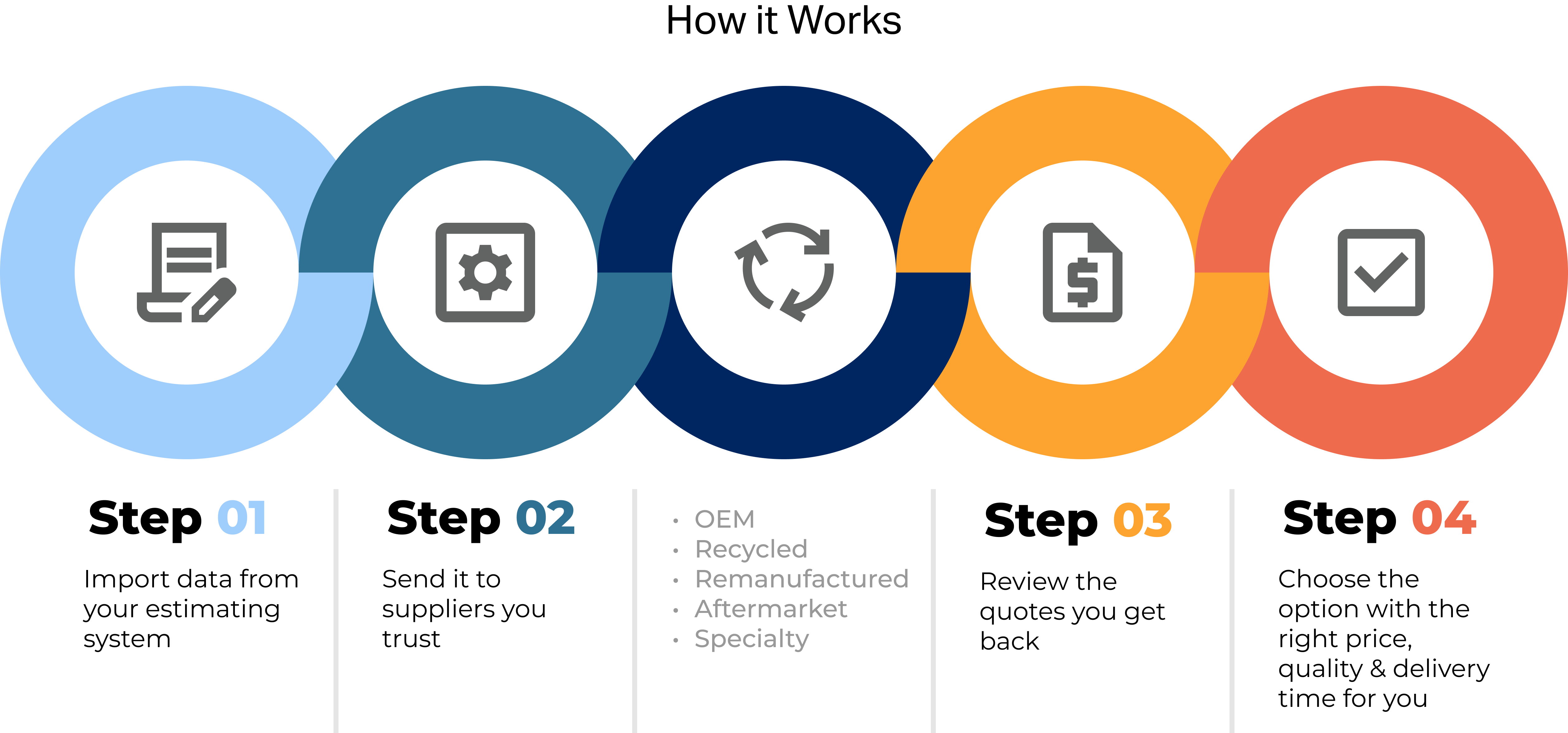partstrader_how_it_works_infographic_2025