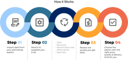 68e7e281a0b5b91541cfee8f Partstrader How It Works Infographic 2025