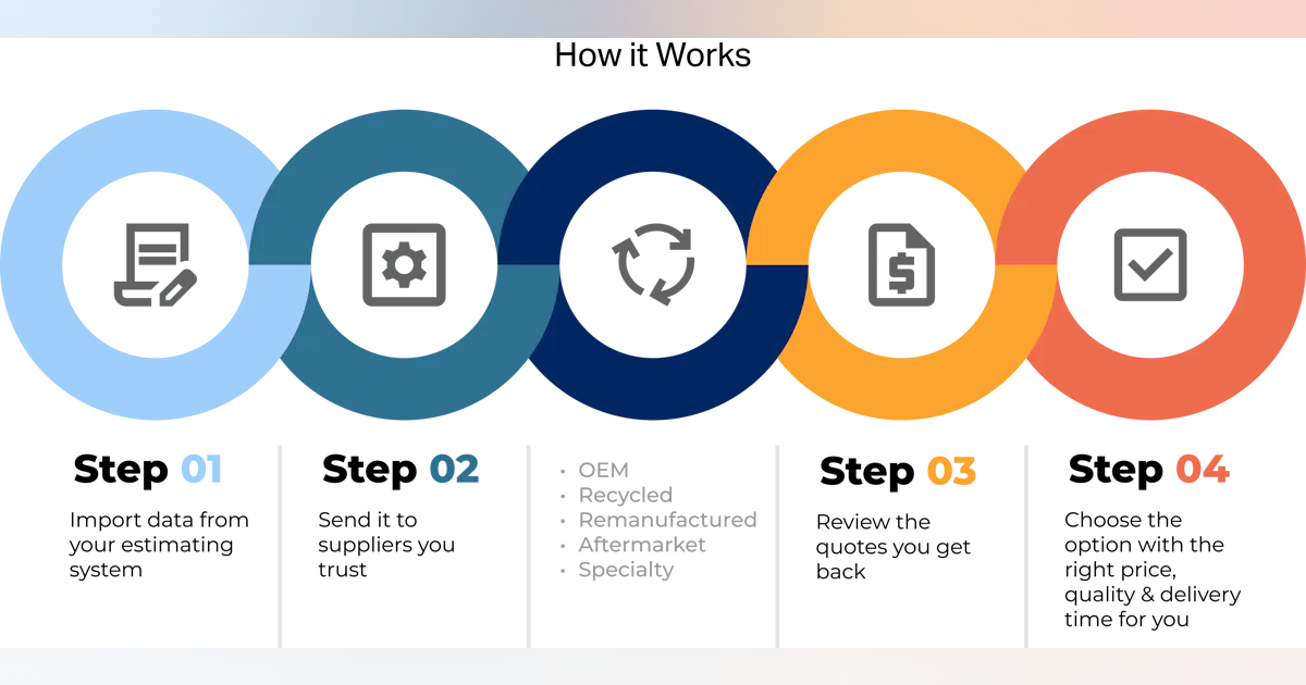 Partstrader PARTSTRADER: Parts Procurement Platform | Fender Bender