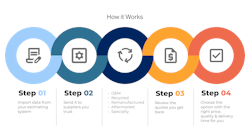 partstrader_how_it_works_infographic_2025 partstrader_how_it_works_infographic_2025