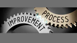 Gears of the Improvement Process