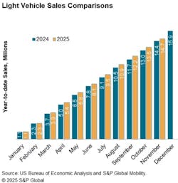 autosales_forecast autosales_forecast