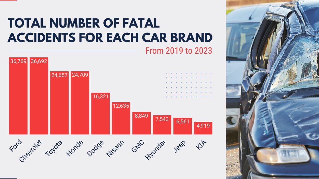 maisontotalcaraccidents