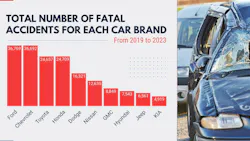 699cb24e291669be4381fe56 Maisontotalcaraccidents 699cb24e291669be4381fe56 Maisontotalcaraccidents