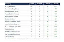 focus_advisors_independent_mso_acquisitions focus_advisors_independent_mso_acquisitions