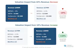 valuation_impact valuation_impact
