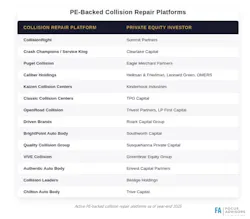 pe_backed_platofrms pe_backed_platofrms