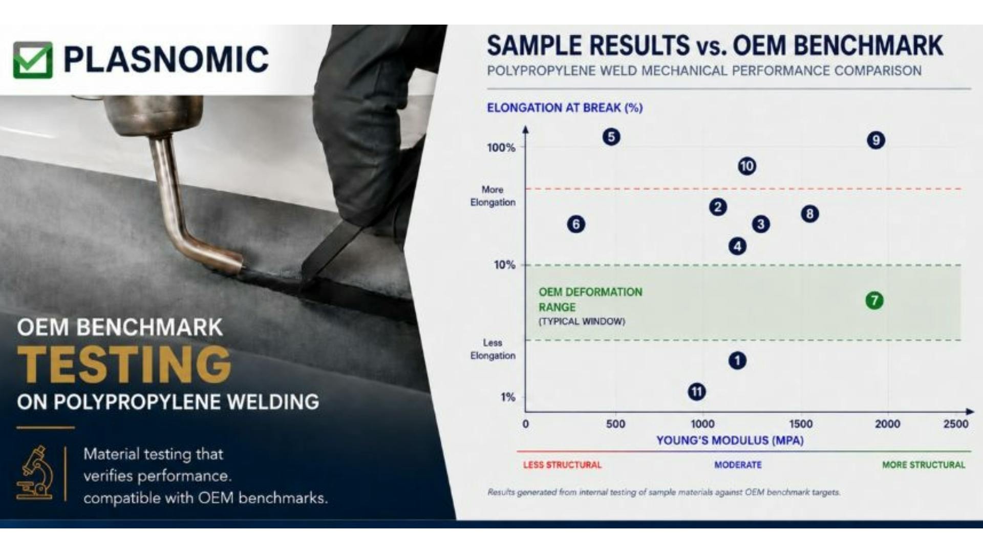 Plasnomic Benchmark testing