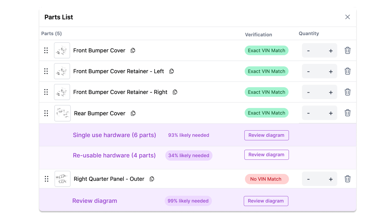 According to Partly, AI validates parts lists against VIN data before orders go out, automatically flagging incorrect part numbers and identifying missing components. Parts teams review flagged items and make corrections, or enable automated fixes for high-confidence changes. According to the company, this reduces validation time and prevents costly errors across all sites. &zwj;