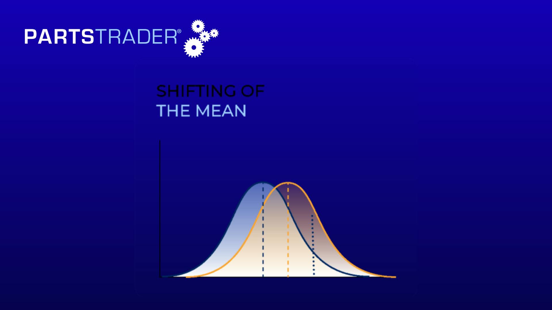 PartsTrader Shifting of the Mean Blog
